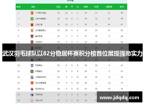 武汉羽毛球队以82分稳居杯赛积分榜首位展现强劲实力