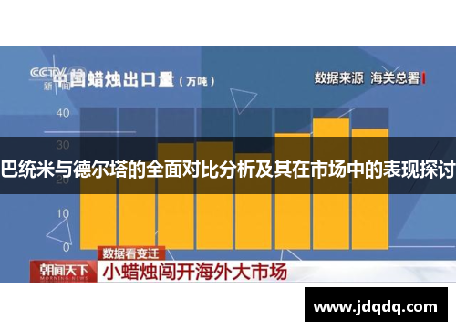 巴统米与德尔塔的全面对比分析及其在市场中的表现探讨